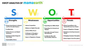 Mamaearth SWOT Analysis