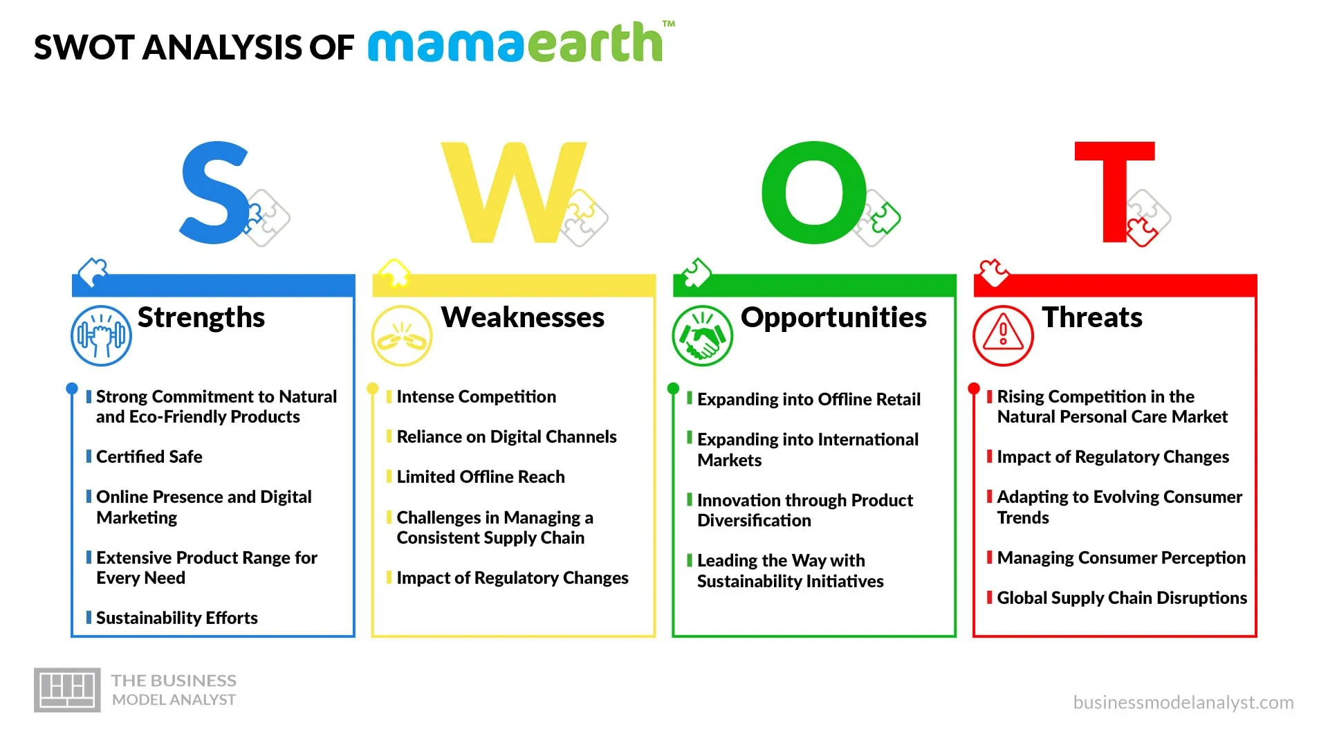 Mamaearth SWOT Analysis