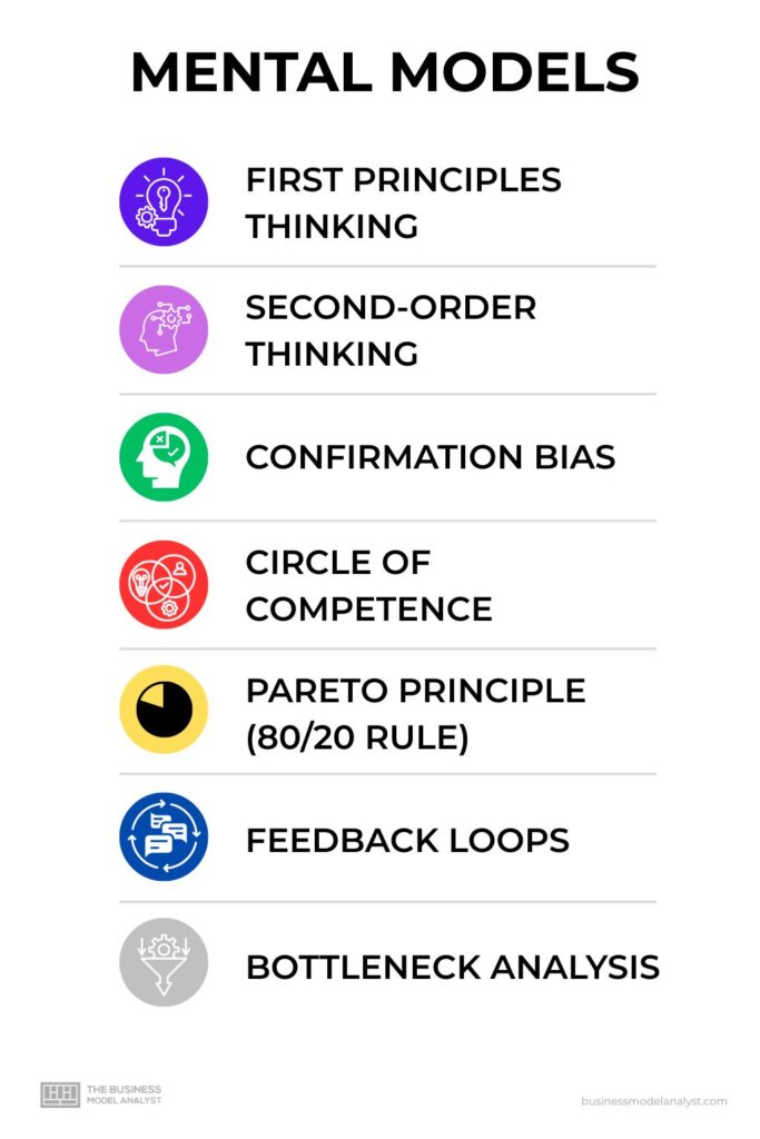 Mental Models Examples