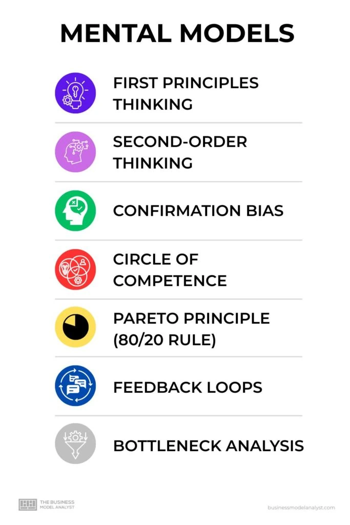 Mental Models Examples