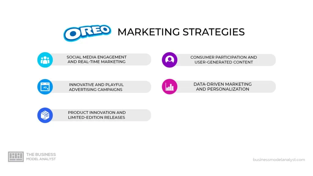 Oreo Marketing Strategies