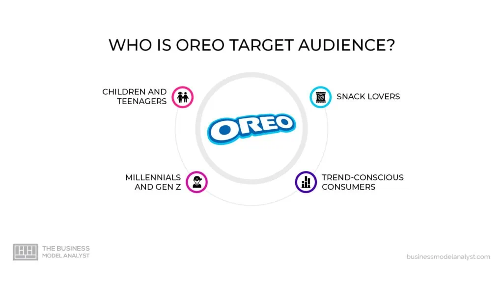 Oreo Target Audience in OreoMarketing Strategy