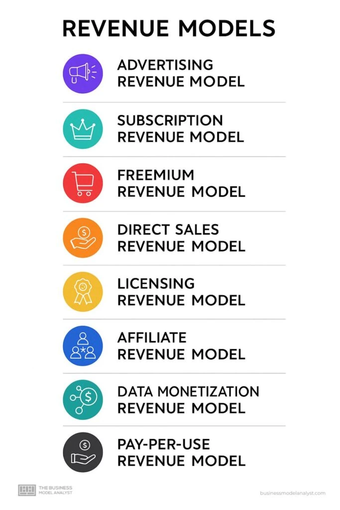 Revenue Models Types