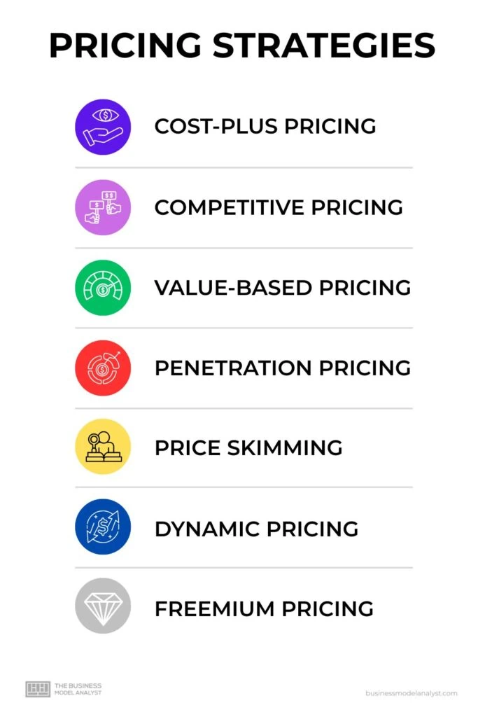 Pricing Strategies Examples