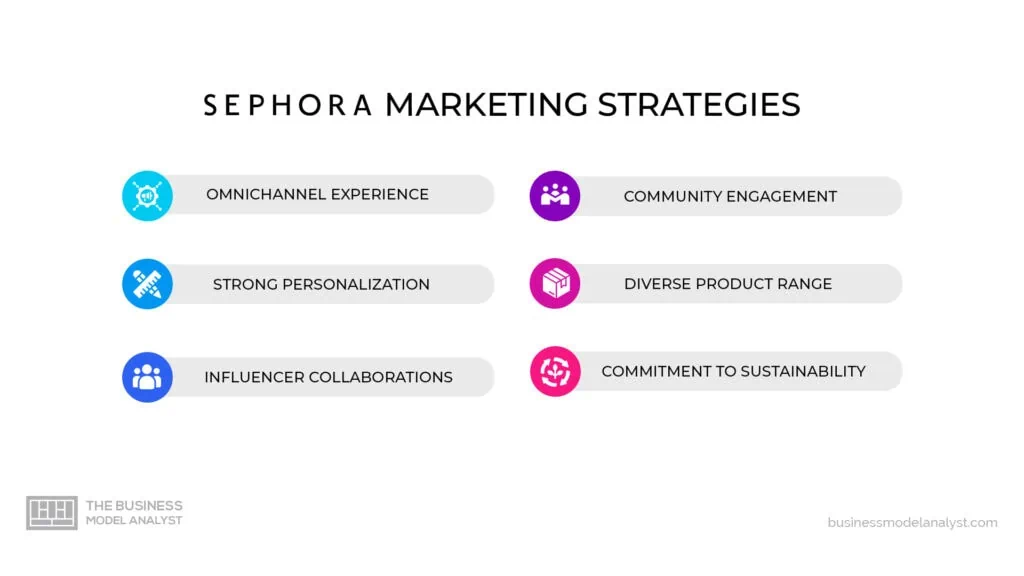Sephora Marketing Strategies