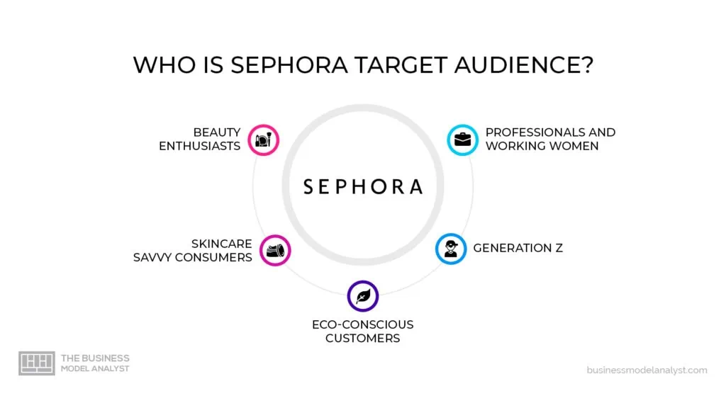 Sephora Target Audience in Sephora Marketing Strategy