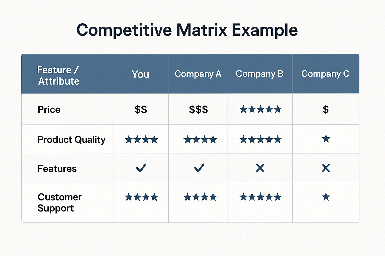 Competitor Analysis Metrix Competitive Analysis: What Is and How Do You Conduct One?