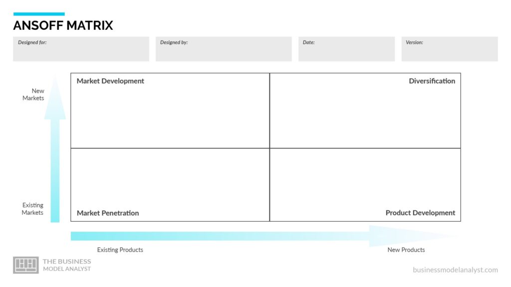Ansoff Matrix Template
