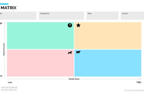 Template BCG Matrix