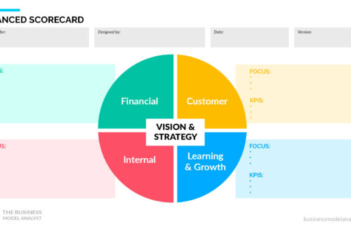 Template Balanced Scorecard