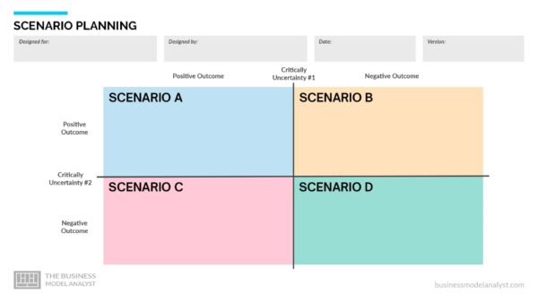 Template Scenario Planning