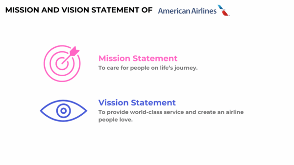 American Airlines Mission and Vision Statement