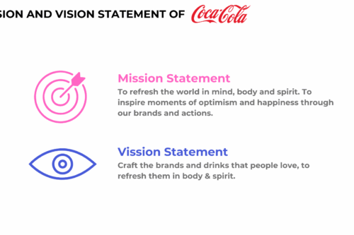 Coca-Cola Mission and Vision Statement