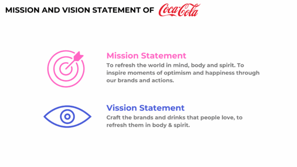 Coca-Cola Mission and Vision Statement