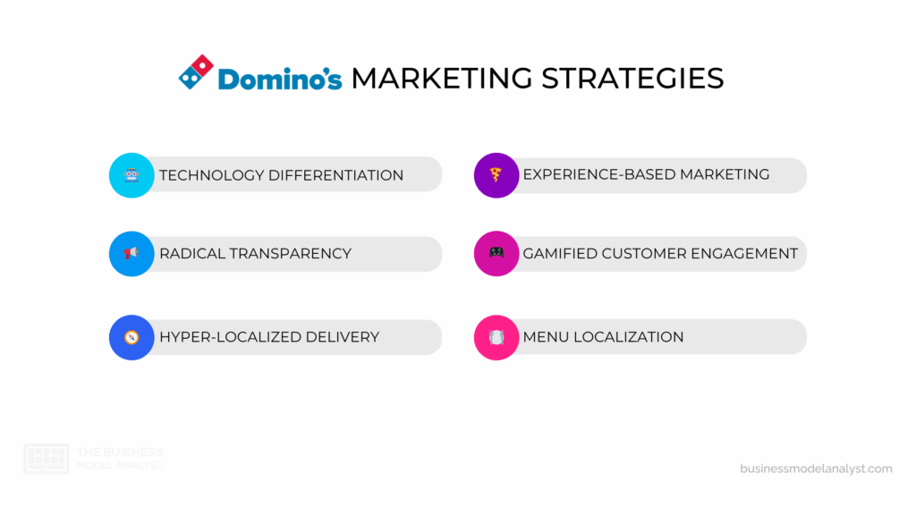 Domino's Marketing Strategies