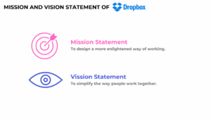 Dropbox Mission and Vision Statement