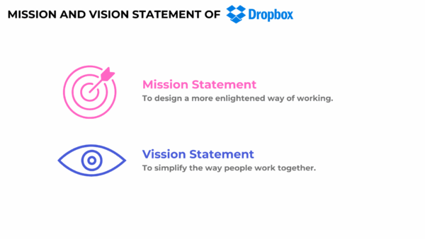 Dropbox Mission and Vision Statement