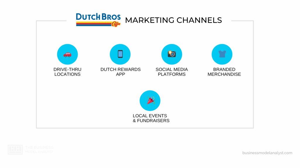 Dutch Bros Marketing Channels in Dutch Bros Marketing Strategy