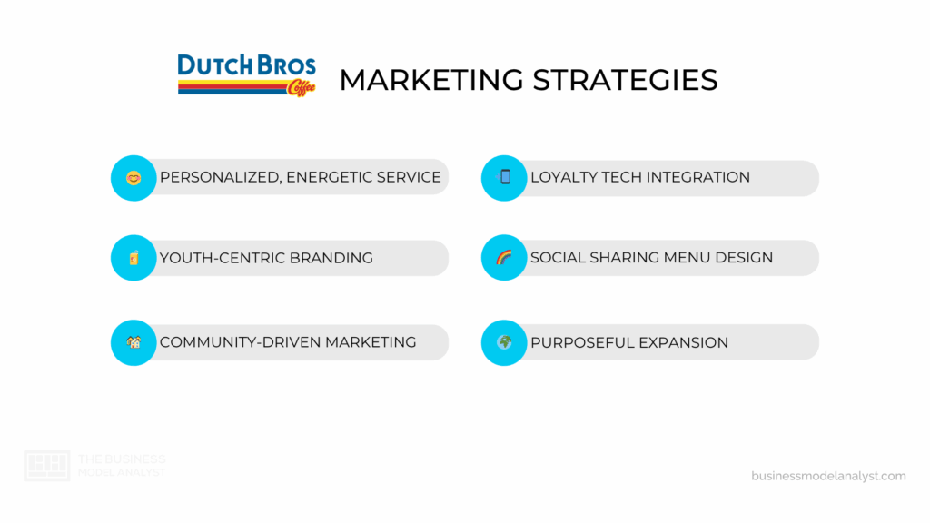 Dutch Bros Marketing Strategies