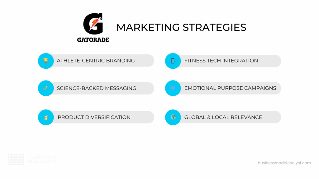 Gatorade Marketing Strategies