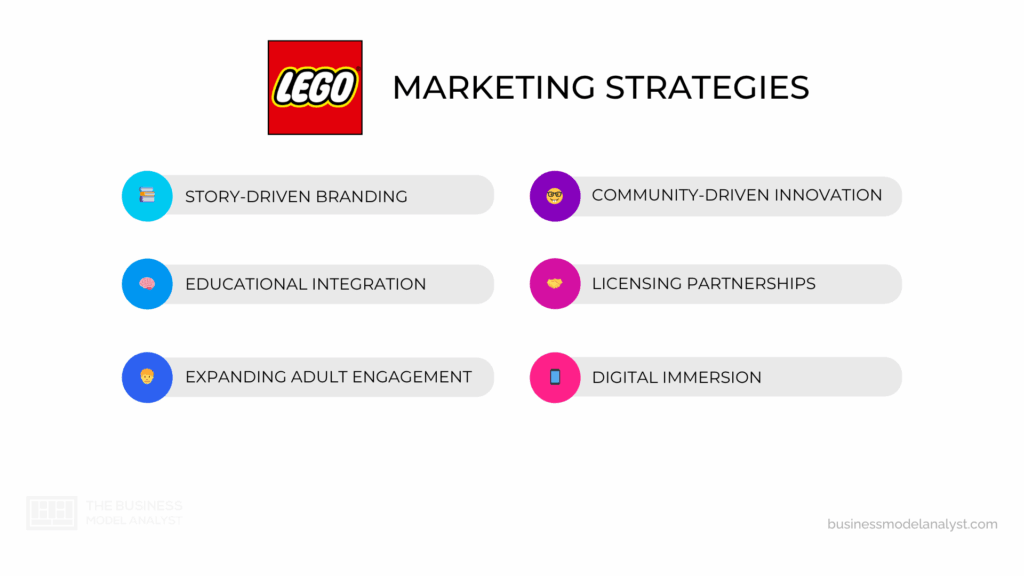 Lego Marketing Strategies