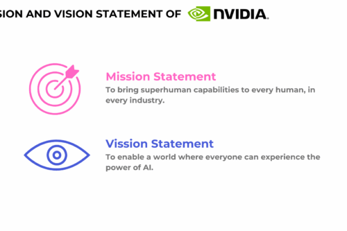 Nvidia Mission and Vision Statement