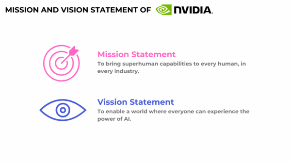 Nvidia Mission and Vision Statement