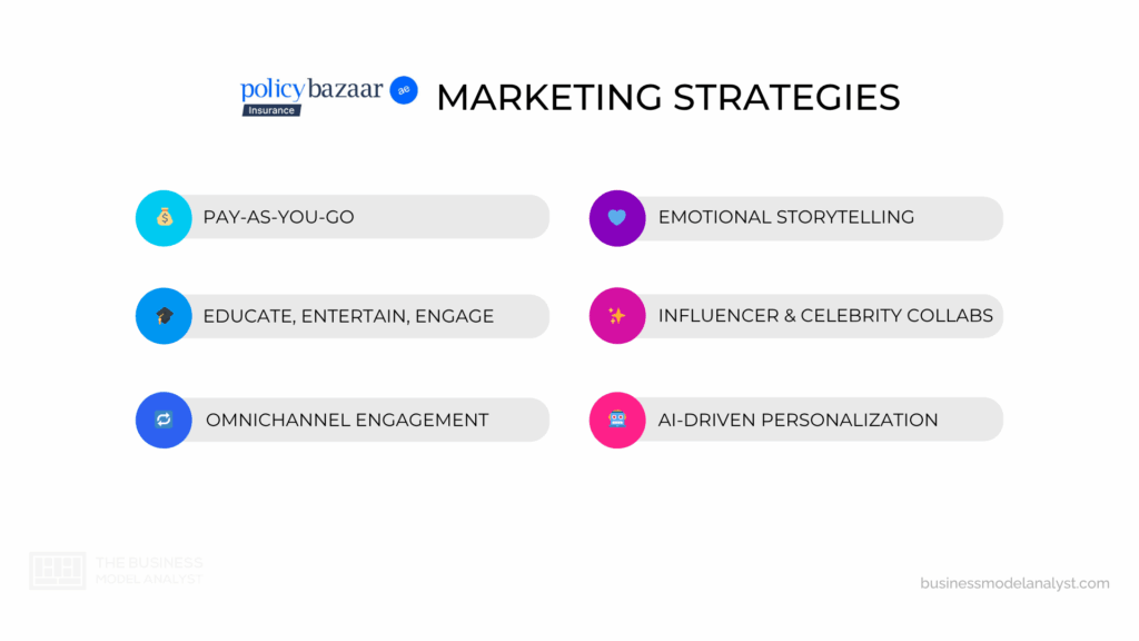 Policybazaar Marketing Strategies
