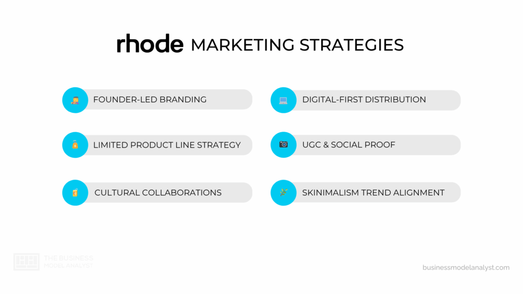 Rhode Beauty Marketing Strategies