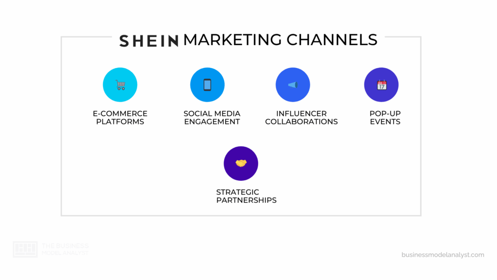 Shein Marketing Channels in Shein Marketing Strategy