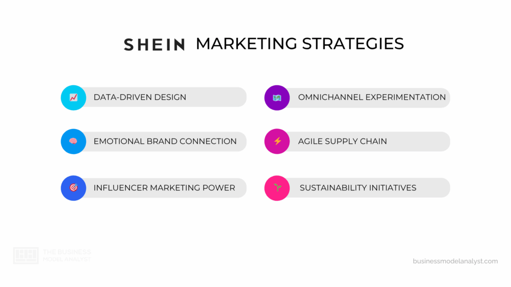 Shein Marketing Strategies