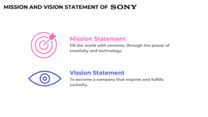 Sony Mission and Vision Statement