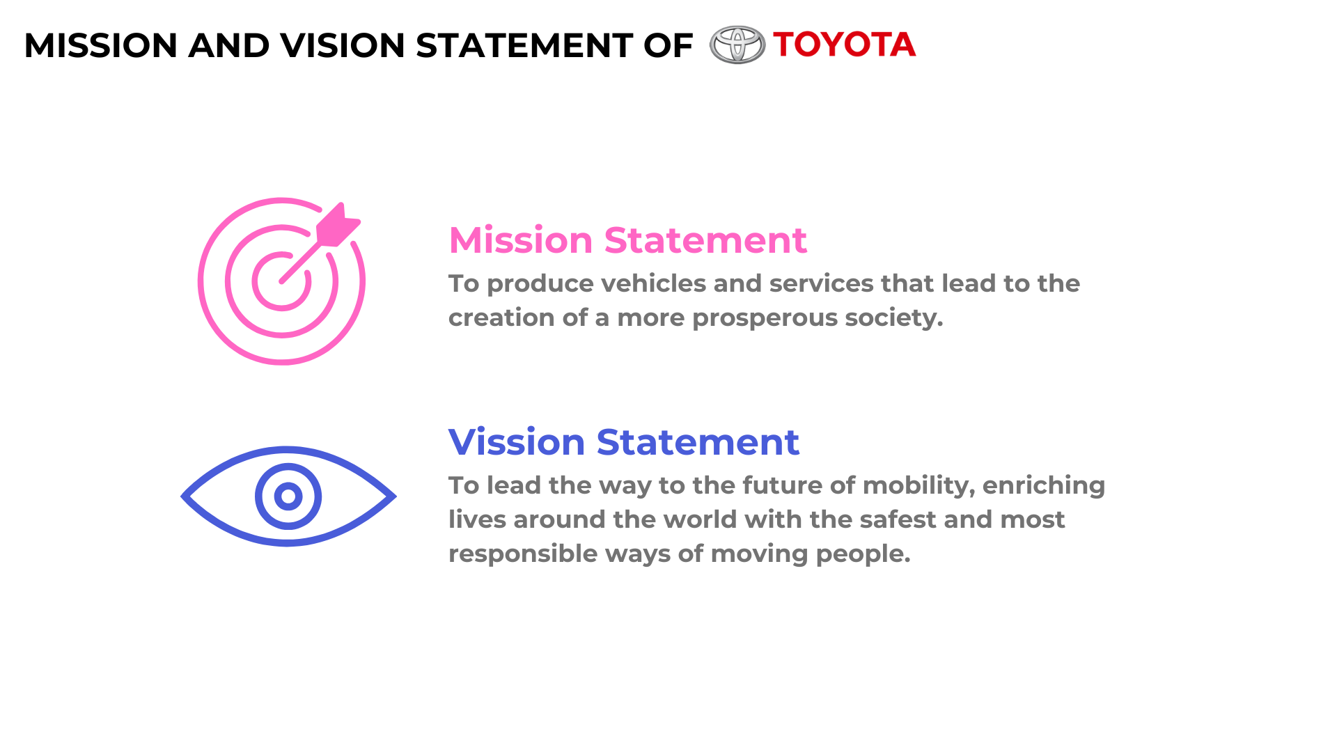 Toyota Mission and Vision Statement