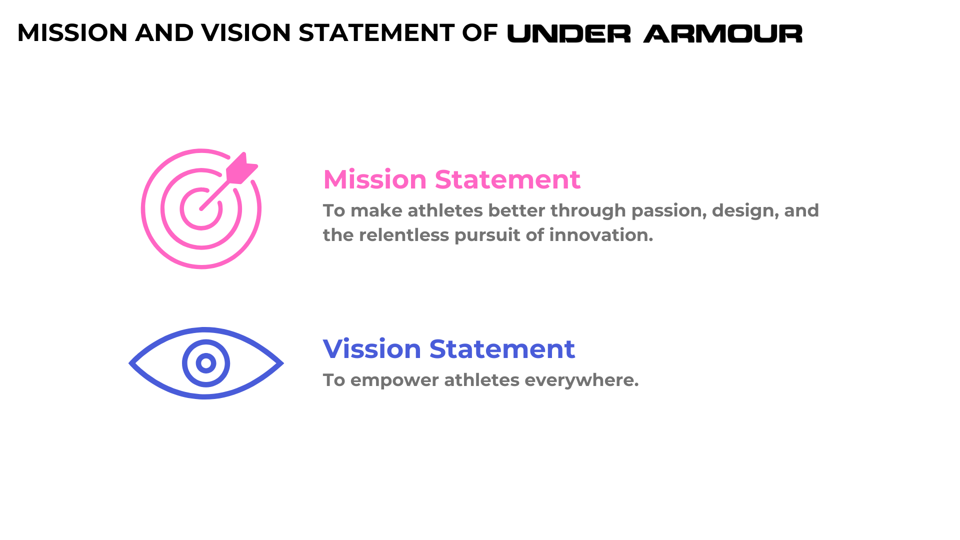 Under Armour Mission and Vision Statement