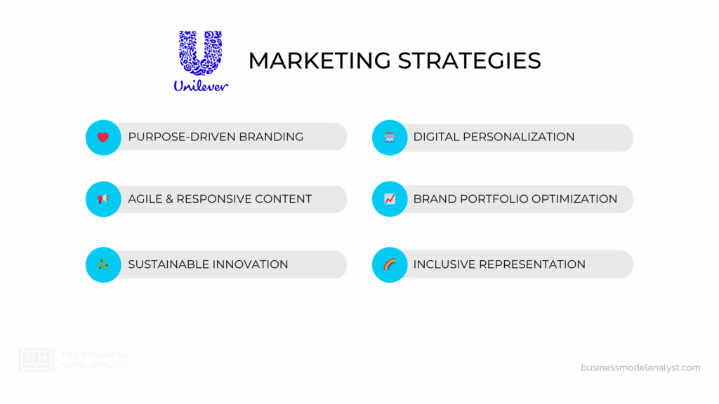 Unilever Marketing Strategies