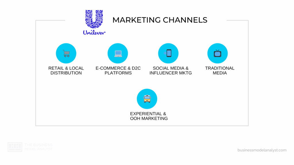 Unilever Marketing Channels in Unilever Marketing Strategy