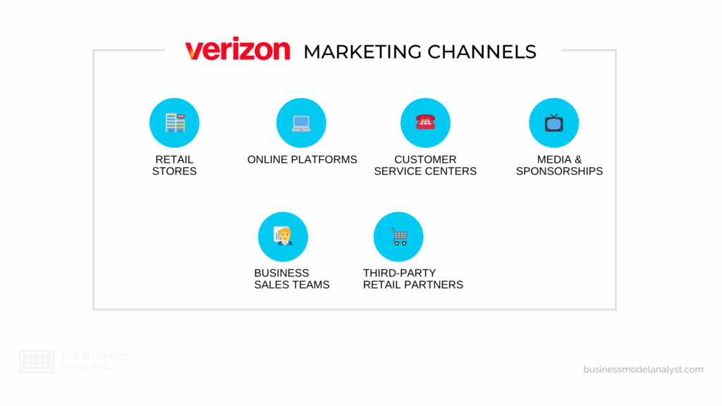 Verizon Marketing Channels in Verizon Marketing Strategy