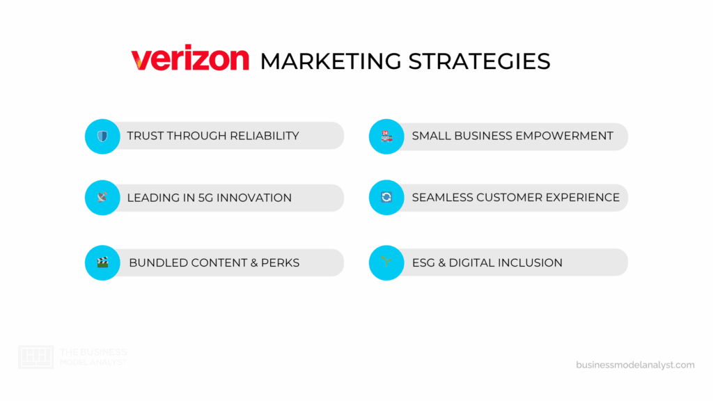 Verizon Marketing Strategies