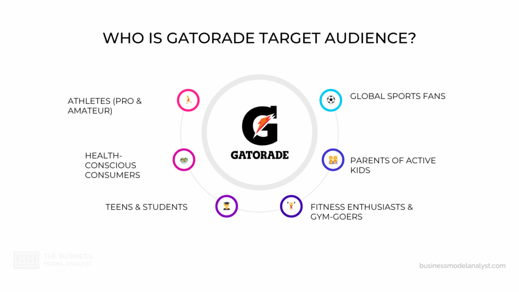 Gatorade Target Audience in Gatorade Marketing Strategy
