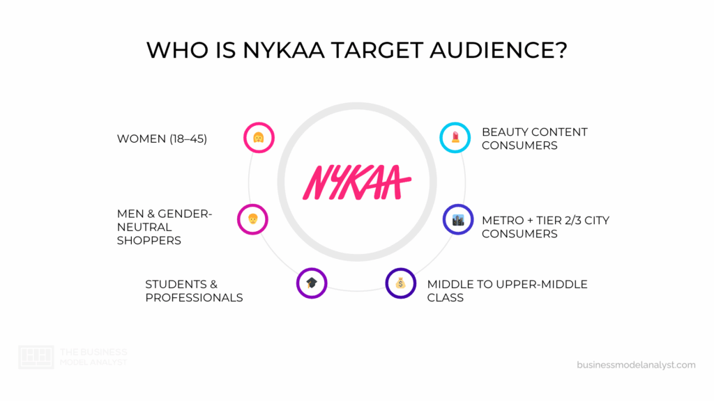 Nykaa Target Audience in Nykaa Marketing Strategy