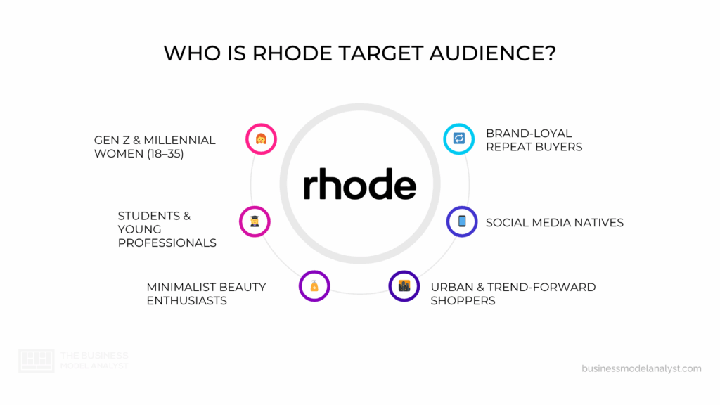 Rhode Beauty Target Audience in Rhode Beauty Marketing Strategy