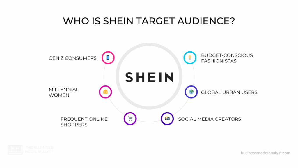 Shein Target Audience in Shein Marketing Strategy