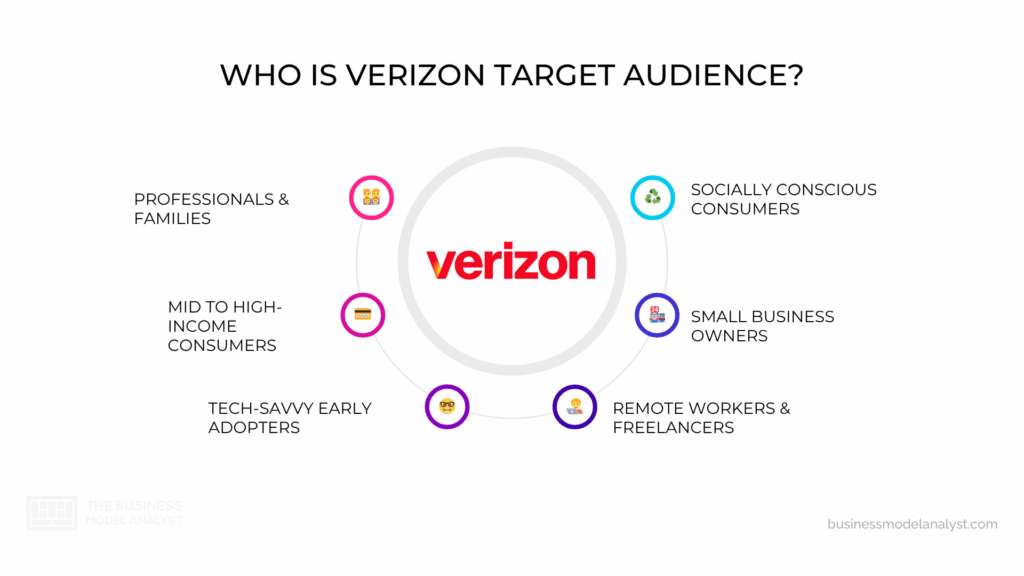 Verizon Target Audience in Verizon Marketing Strategy
