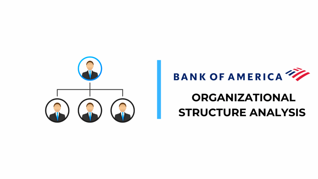 Estrutura Organizacional do Bank of America