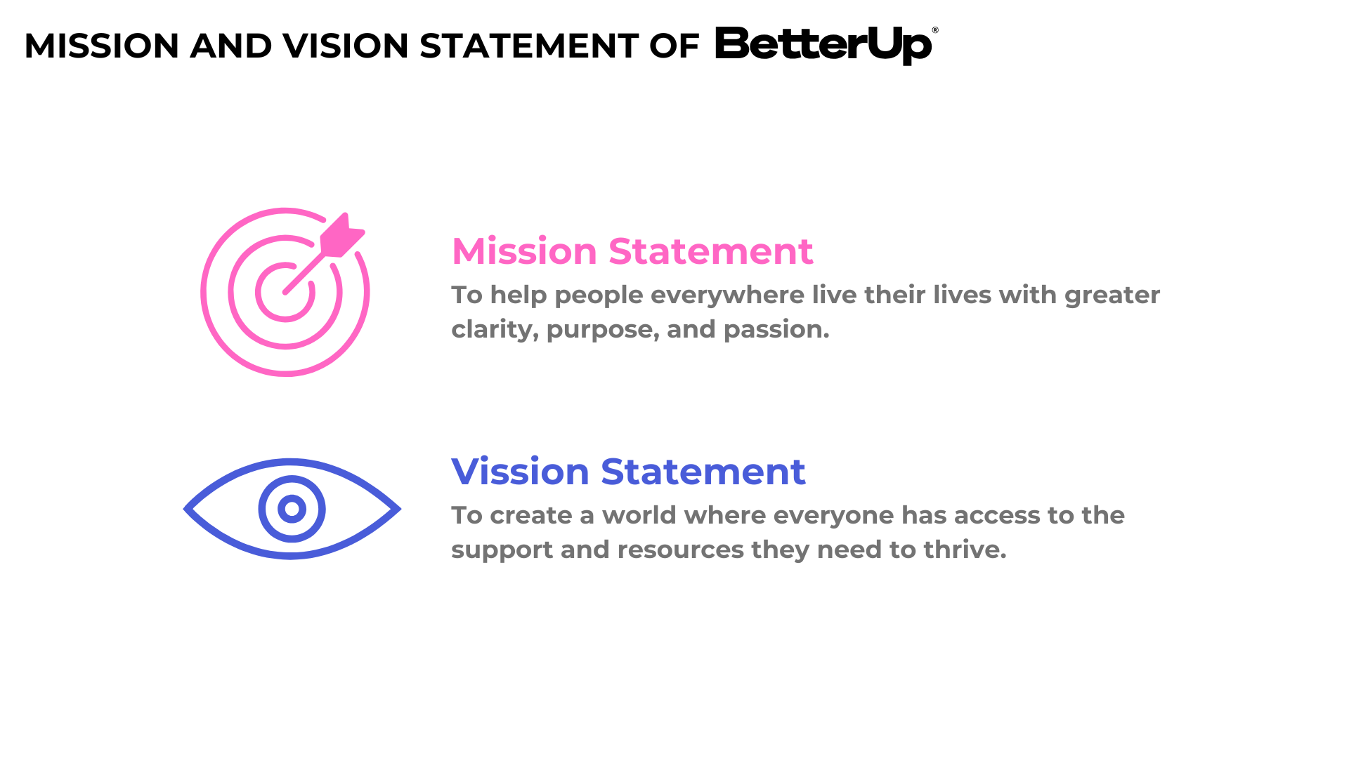 BetterUp Mission and Vision Statement