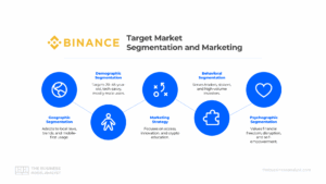 Binance Target Market