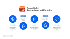 Burger King Target Market