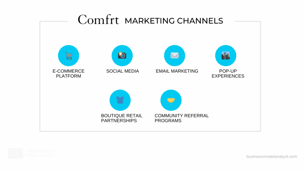 Comfrt Clothing Marketing Channels in Comfrt Clothing Marketing Strategy