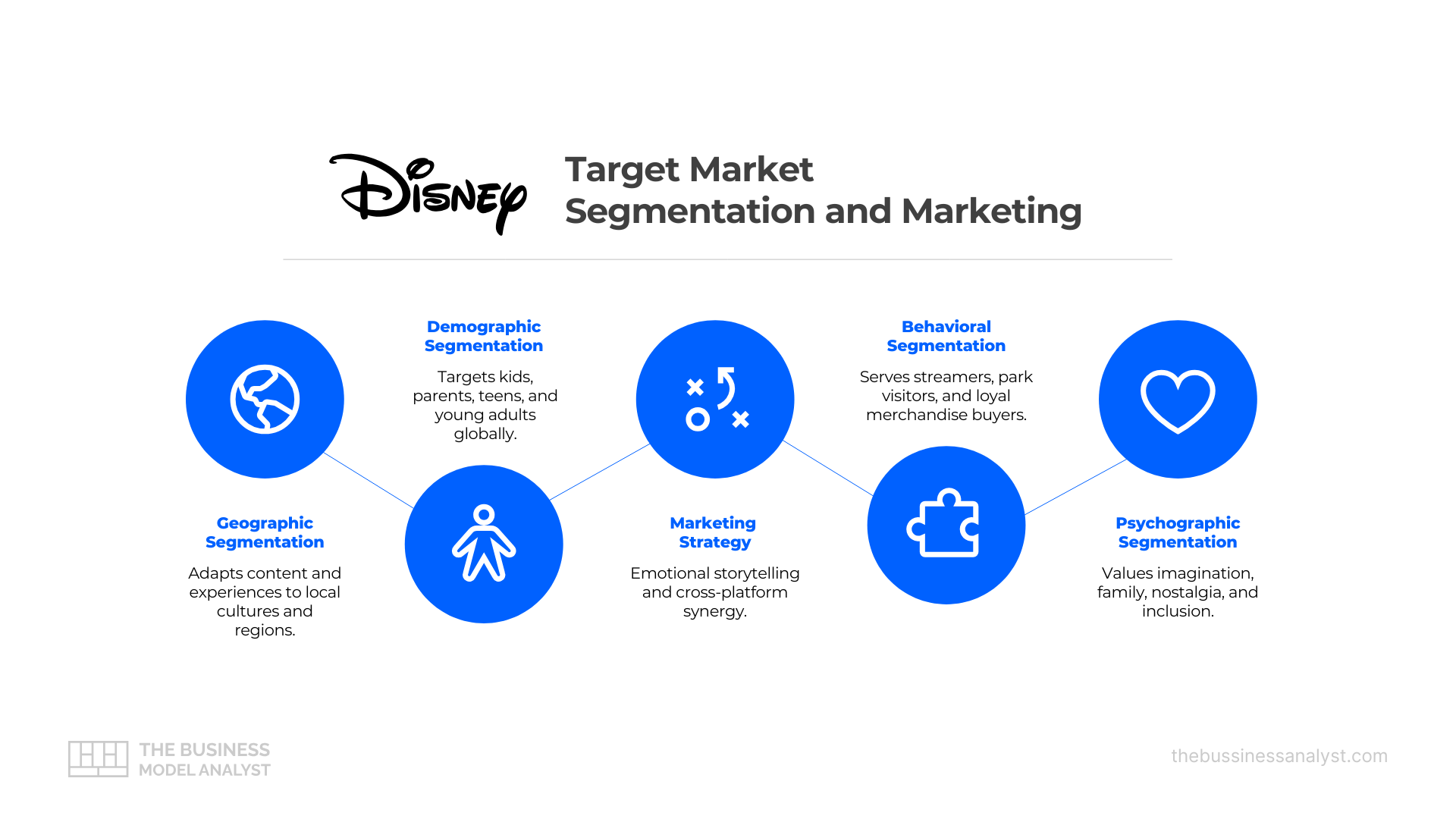 Disney Target Market Analysis