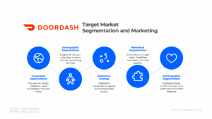Doordash Target Market